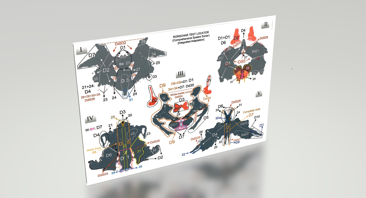 Localizador del Test de Rorschach